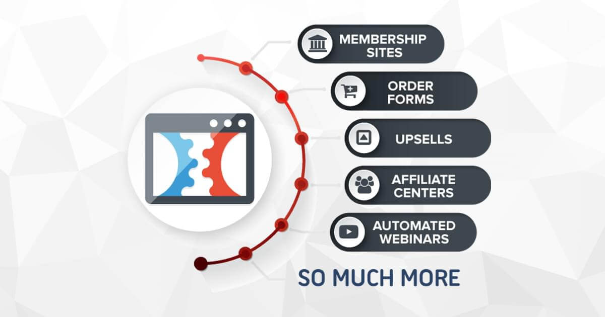 what is clickfunnels